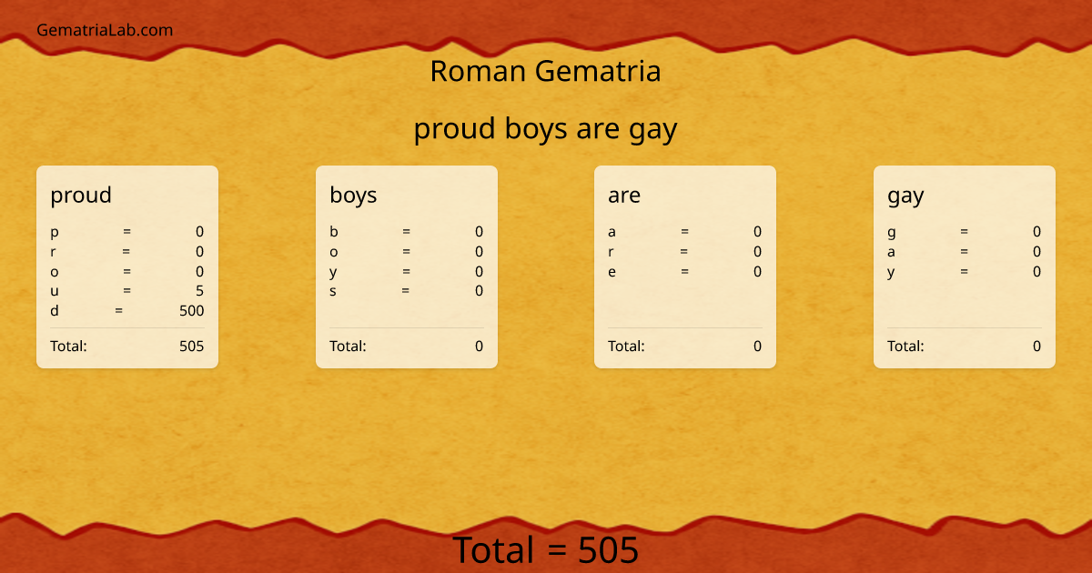 proud boys are gay in roman Gematria